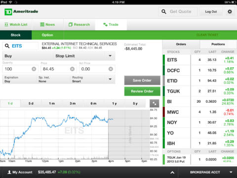 Can you trade binary options on td ameritrade