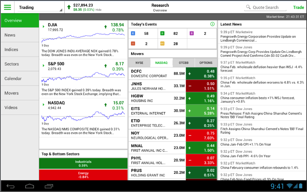 Does td ameritrade offer binary options